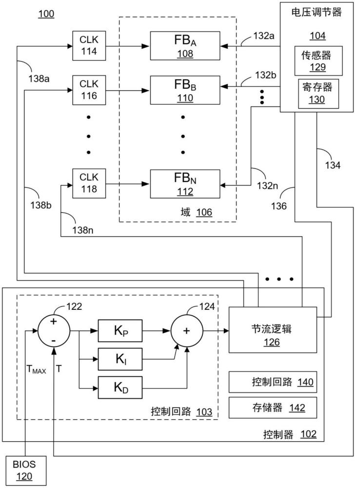 热优化功率输送的制作方法