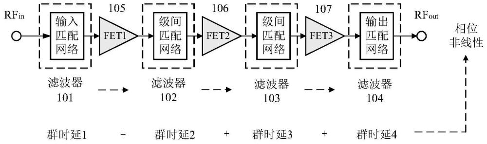 一种改善相位线性度的宽带高效率功率放大器的制作方法