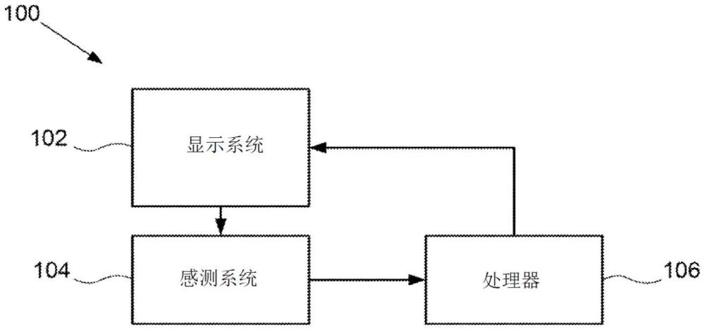 具有像素补偿的基于OLED的显示器及方法与流程