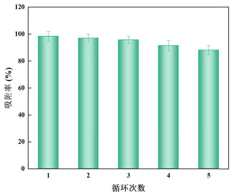 一种细菌纤维素/食品胶复合材料在吸附孔雀石绿中的应用