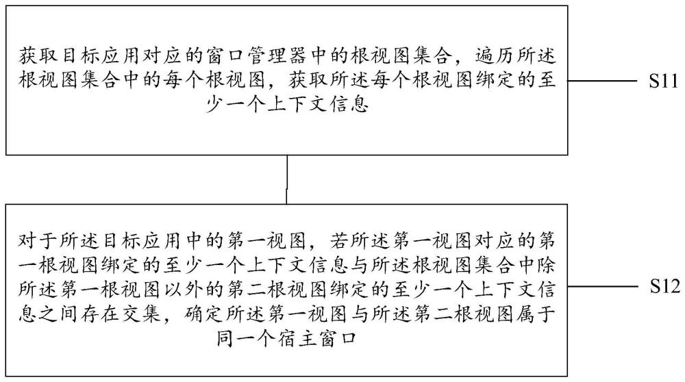 一种用于确定窗口相关性的方法、设备及介质与流程