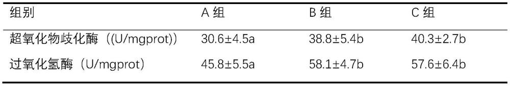 一种增强圆口铜鱼幼鱼抗应激能力的添加剂及其应用方法与流程