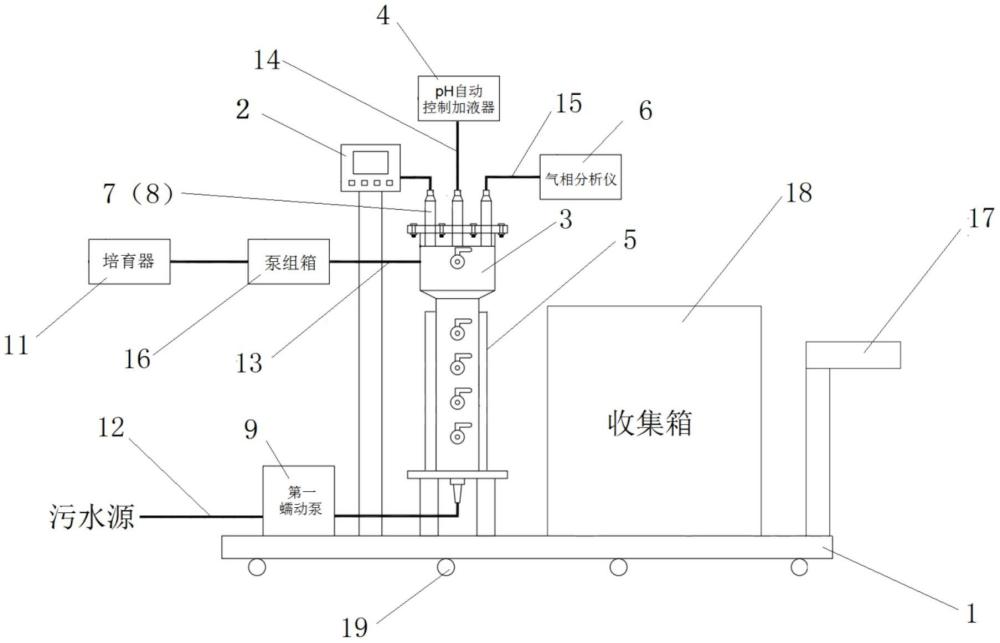 一种实验室用的可移动上流式厌氧污泥床反应器