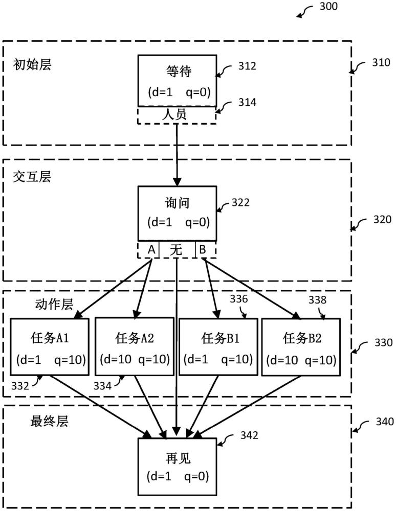 用于通过自主系统生成动作策略的系统和方法