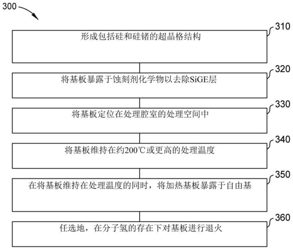 用于硅纳米片表面的处理方法与流程