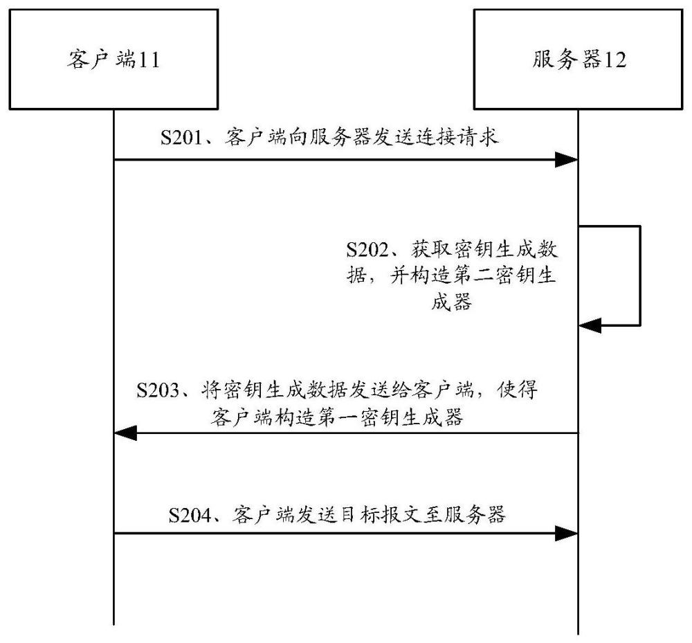 一种报文传输方法、系统、电子设备及可读存储介质与流程