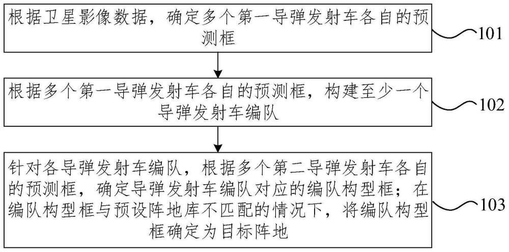 目标阵地确定方法、装置及电子设备与流程