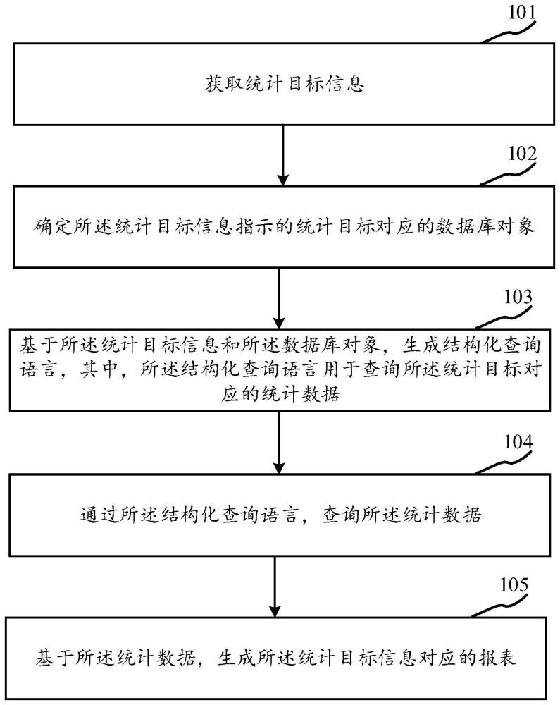 报表生成方法、装置、电子设备及存储介质与流程