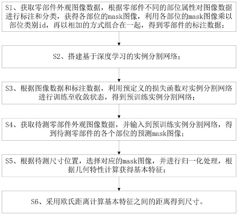 基于实例分割的零部件尺寸测量方法、装置及存储介质与流程