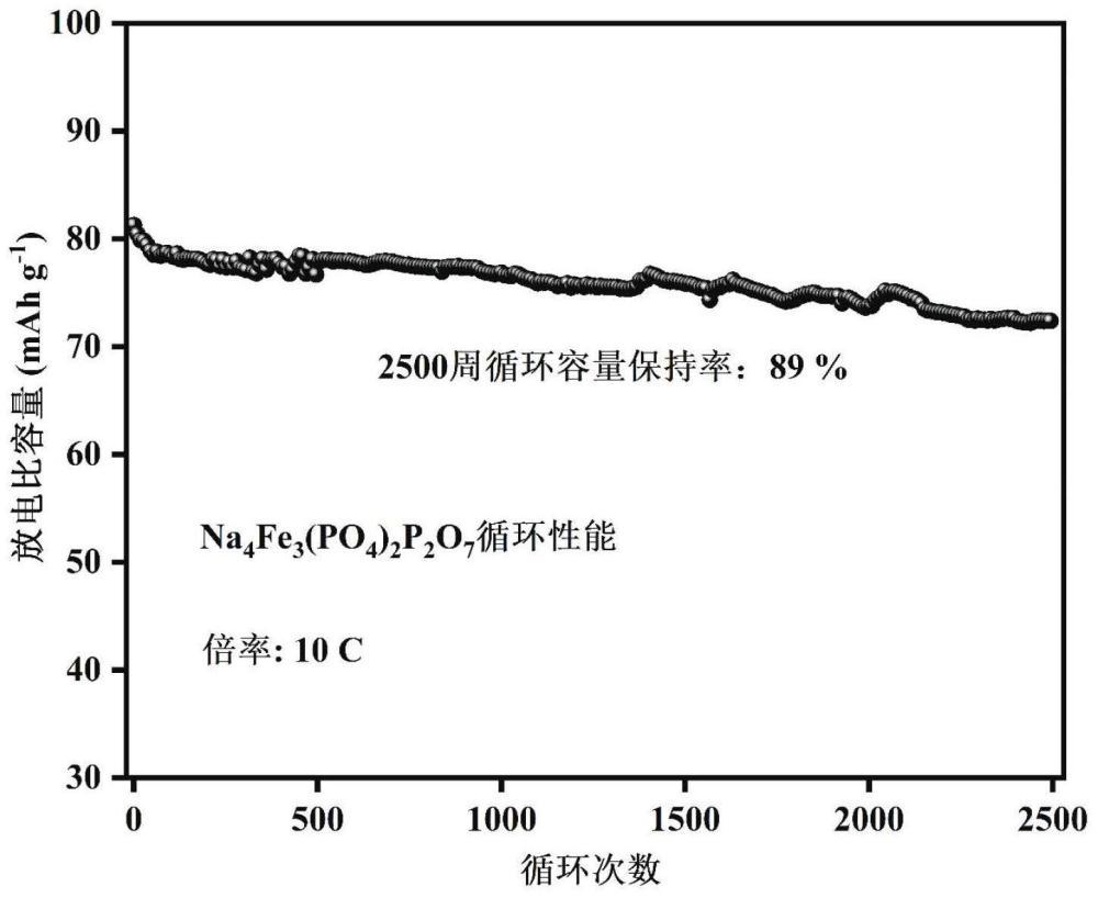 一种高性能钠离子电池正极材料Na4Fe3(PO4)2P2O7的制备方法与流程