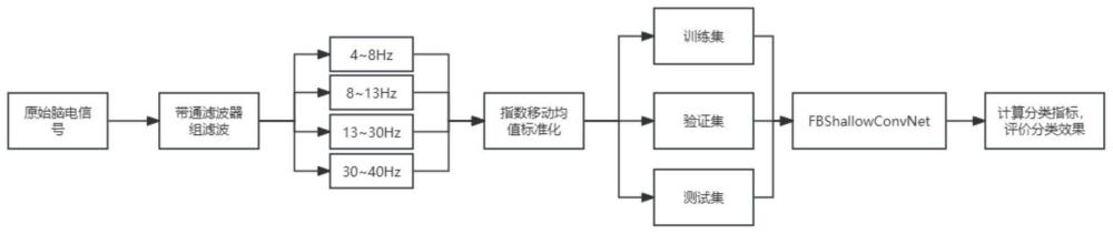 一种基于滤波器组轻量网络的精细运动想象脑电信号分类方法