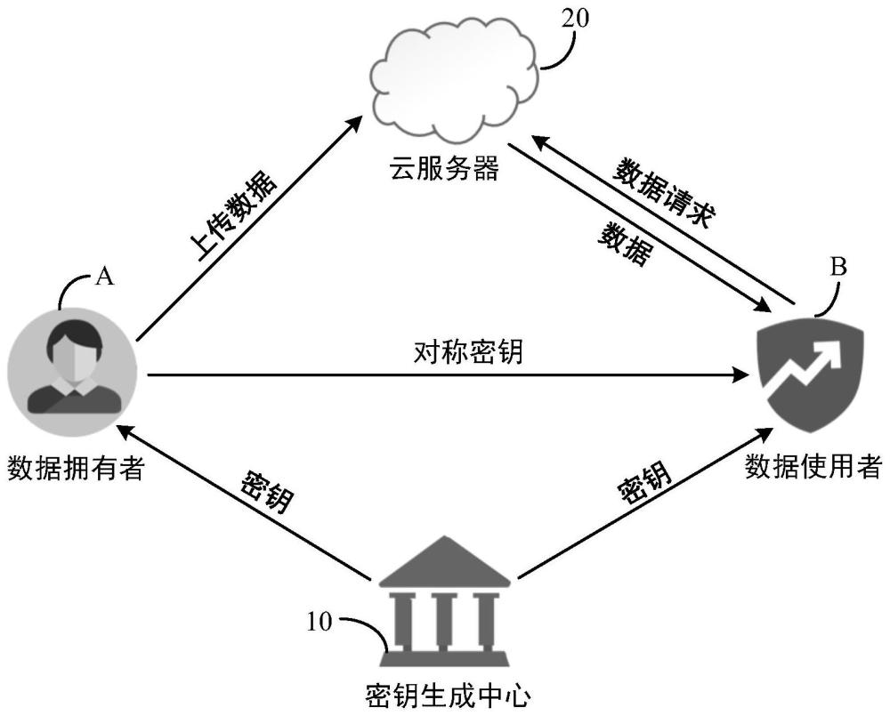 新型电力系统的安全监测数据共享方法及相关设备与流程