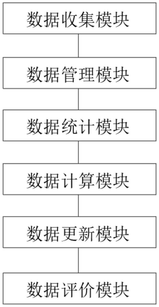 一种电力技术文档评价系统的制作方法