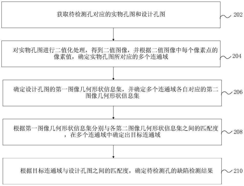 孔缺陷检测方法、装置、计算机设备及存储介质与流程