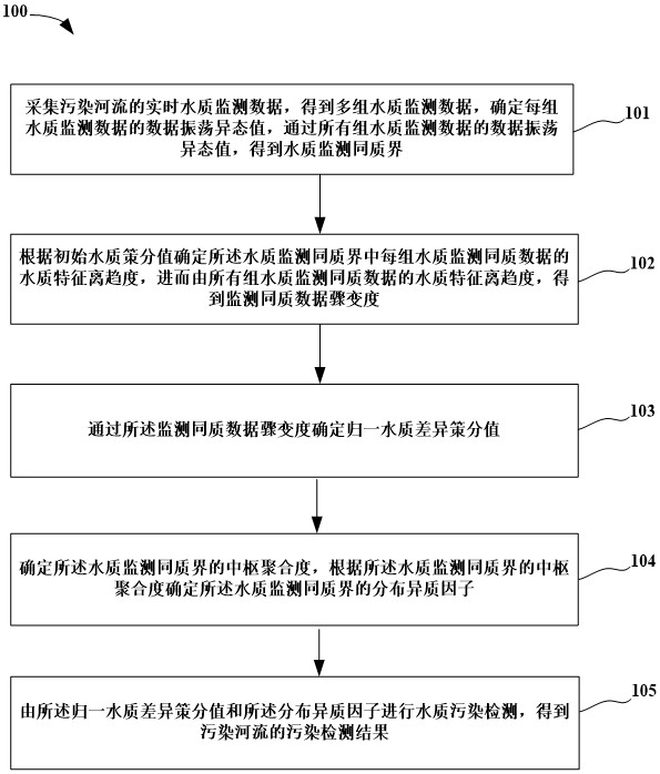 一种环境污染检测方法、系统、设备及存储介质与流程