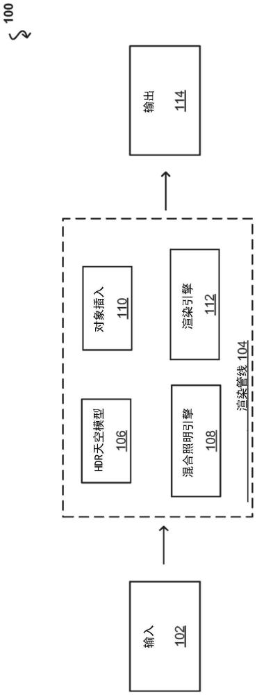 用于合成数据生成应用程序的使用混合照明体积的可微对象插入的制作方法