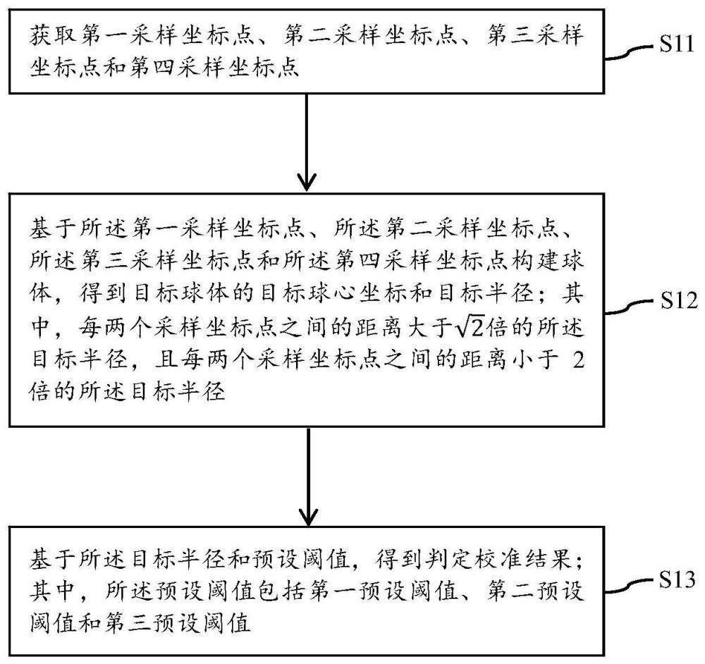 一种地磁传感器的校准方法、装置、电子设备及存储介质与流程