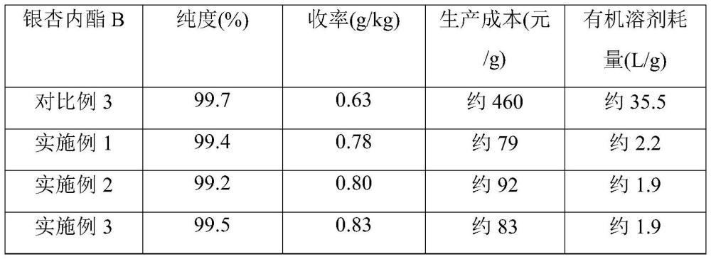 一种银杏内酯B的提取纯化方法与流程