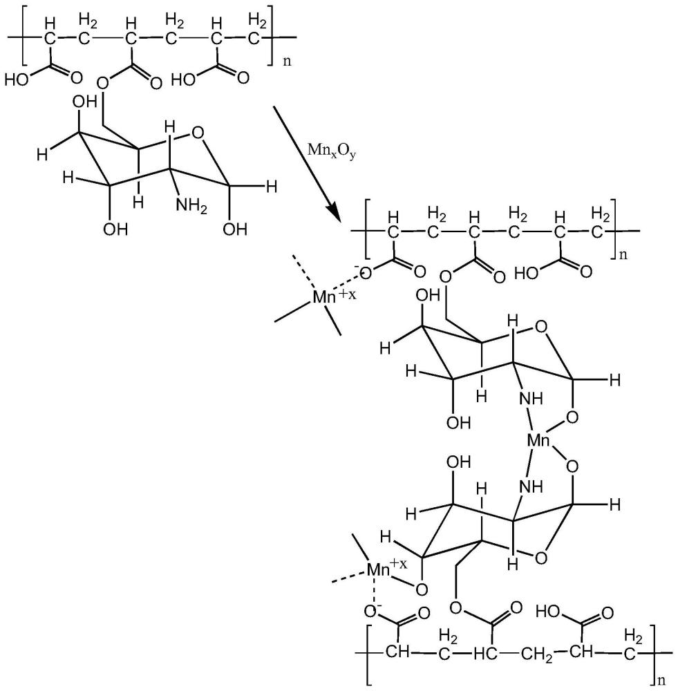 一种聚丙烯酸葡糖胺酯及其制备方法和应用