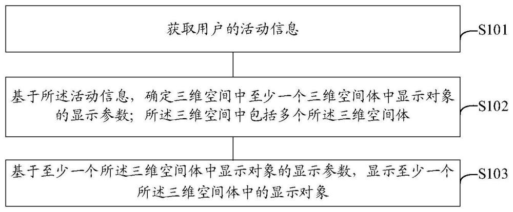 一种显示方法和电子设备与流程