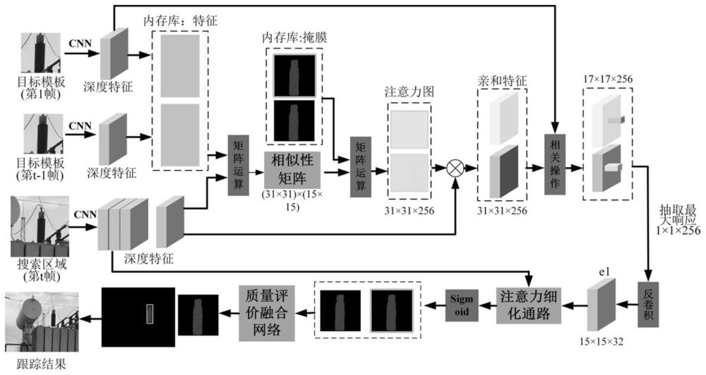 基于掩膜记忆传播的电力设备巡检分割跟踪方法