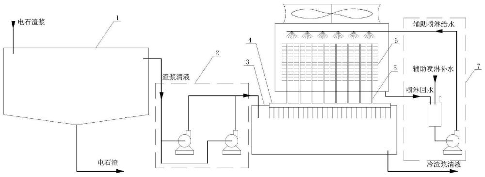 非空气接触式防结垢电石渣浆冷却系统及冷却方法与流程