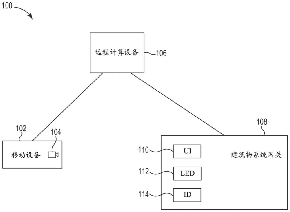 系统网关分析的制作方法