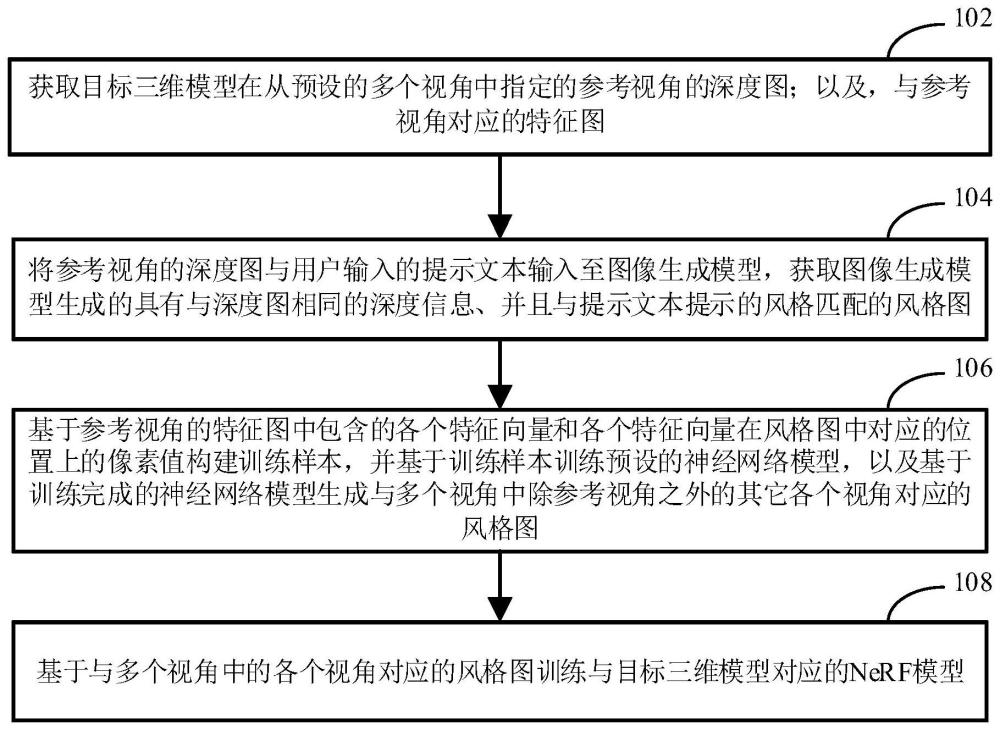 NeRF模型的构建方法、装置、设备及存储介质与流程