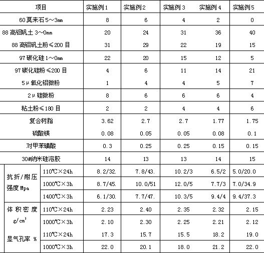 高炉炉衬热态维修用硬质压入料及其施工方法与流程