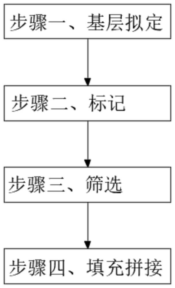 一种具有自适应矫正效果的心脏磁共振检测方法与流程