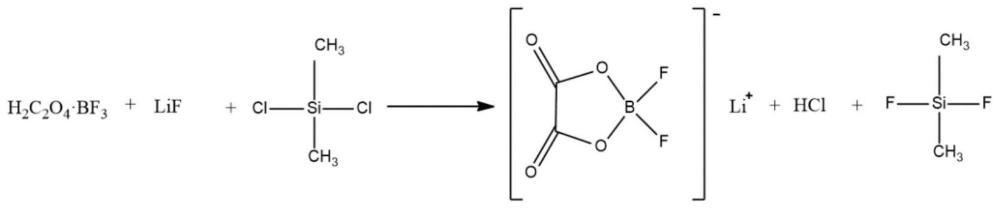 一种二氟草酸硼酸锂及其制备方法和应用与流程