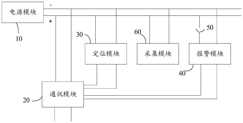 电缆防盗报警装置及方法与流程