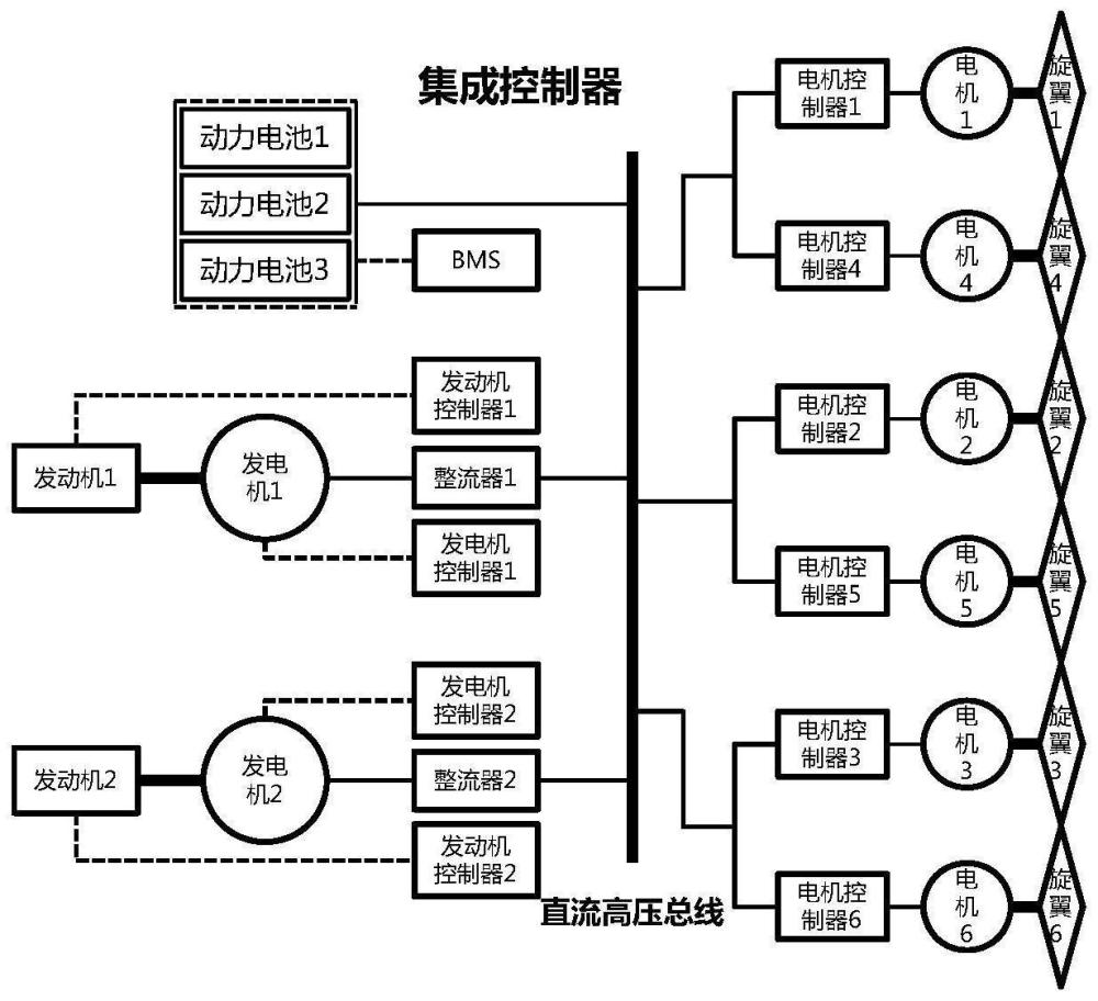 一种分布式多桨垂直起降飞行器混合动力系统及管理方法与流程