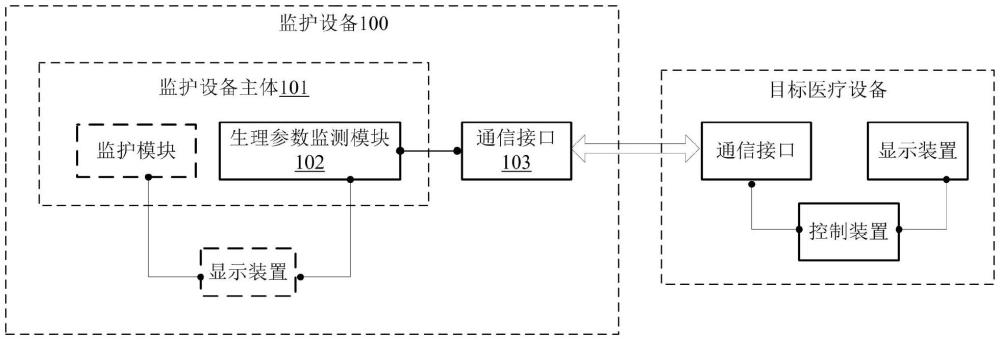 监护设备、麻醉机及医疗设备的制作方法