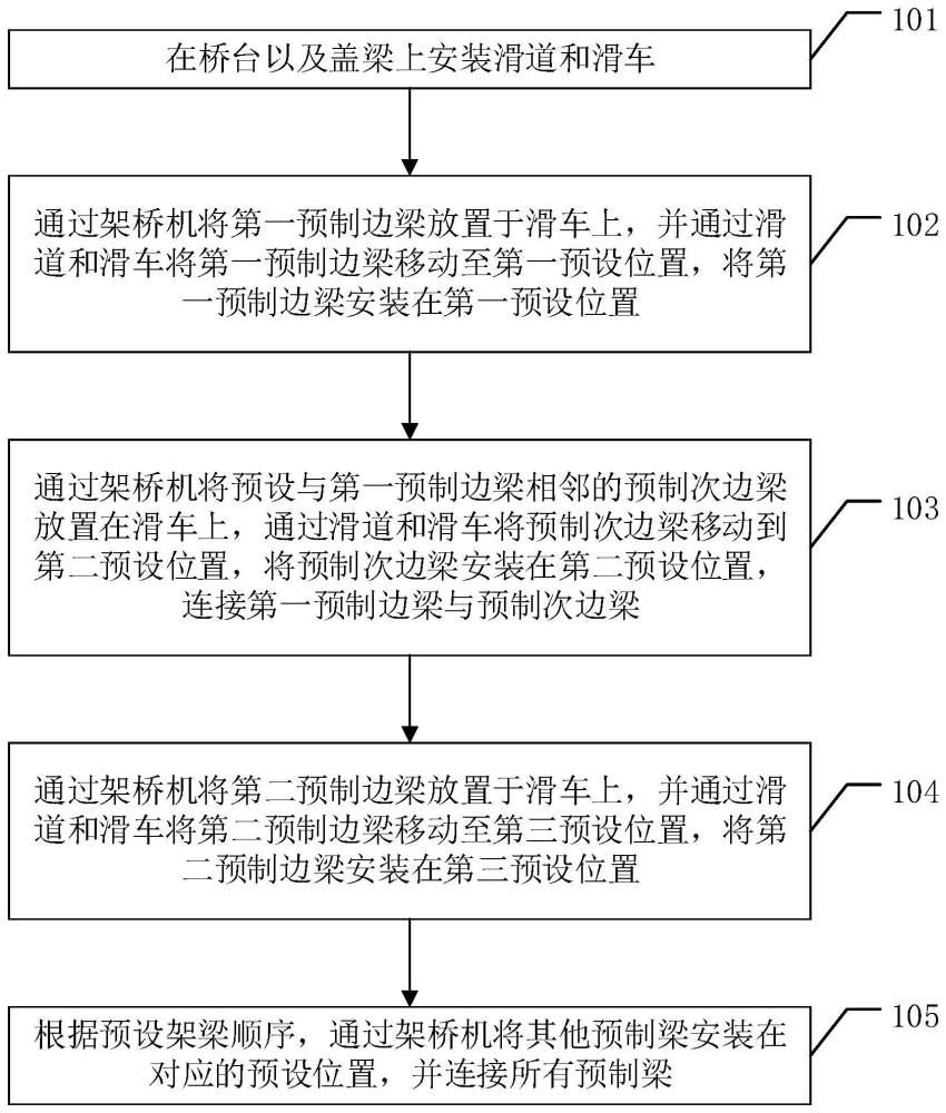 一种隧道口架梁施工的方法与流程