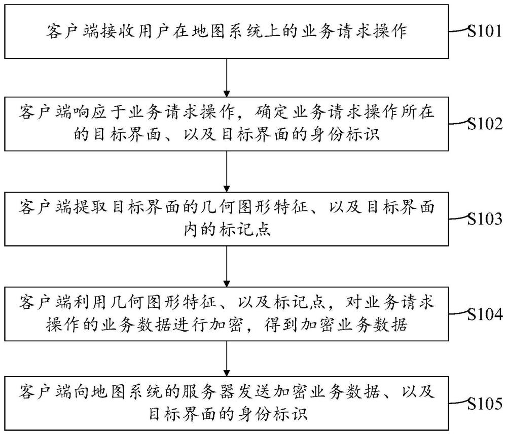 一种数据传输方法、装置、电子设备及存储介质与流程