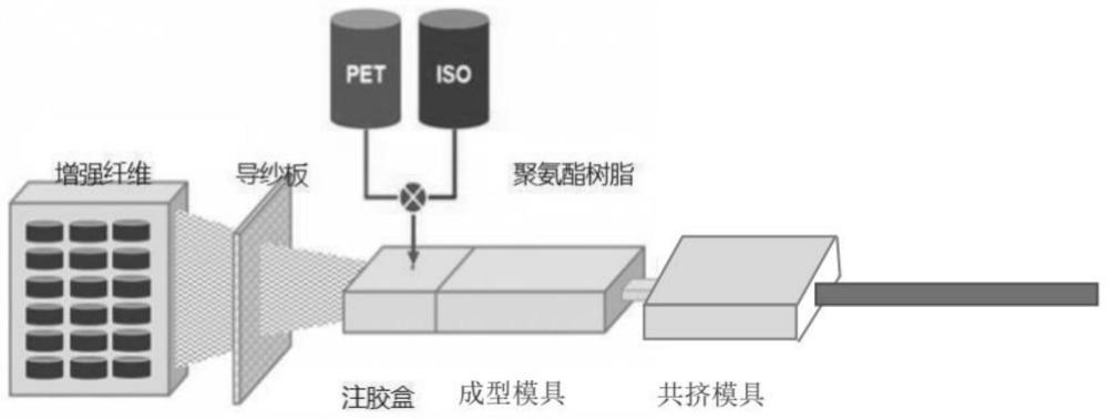 聚氨酯复合材料光伏边框和高分子组合物和方法与流程