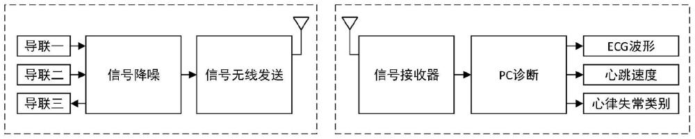 便携式主动降噪的ECG检测设备