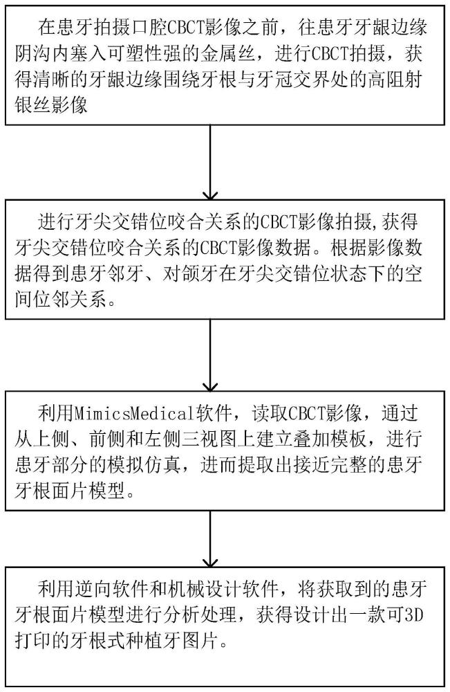 一种利用口腔CBCT影像的牙根式种植牙方法与流程