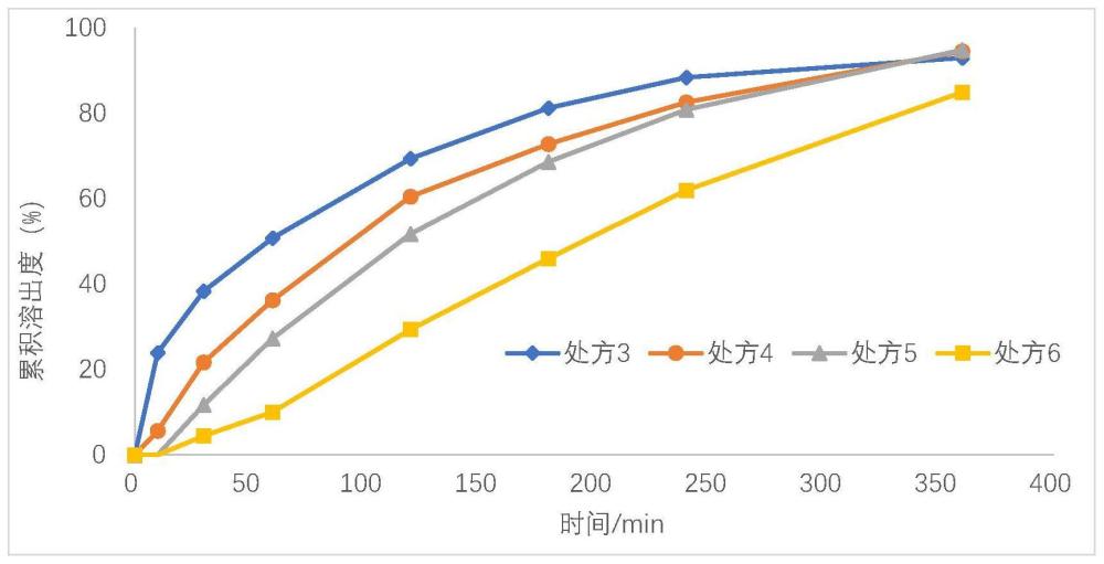 稳定药物组合物的方法与流程