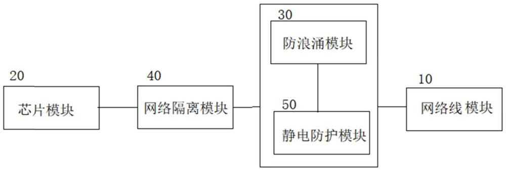 一种静电防护网络端口及电路板的制作方法