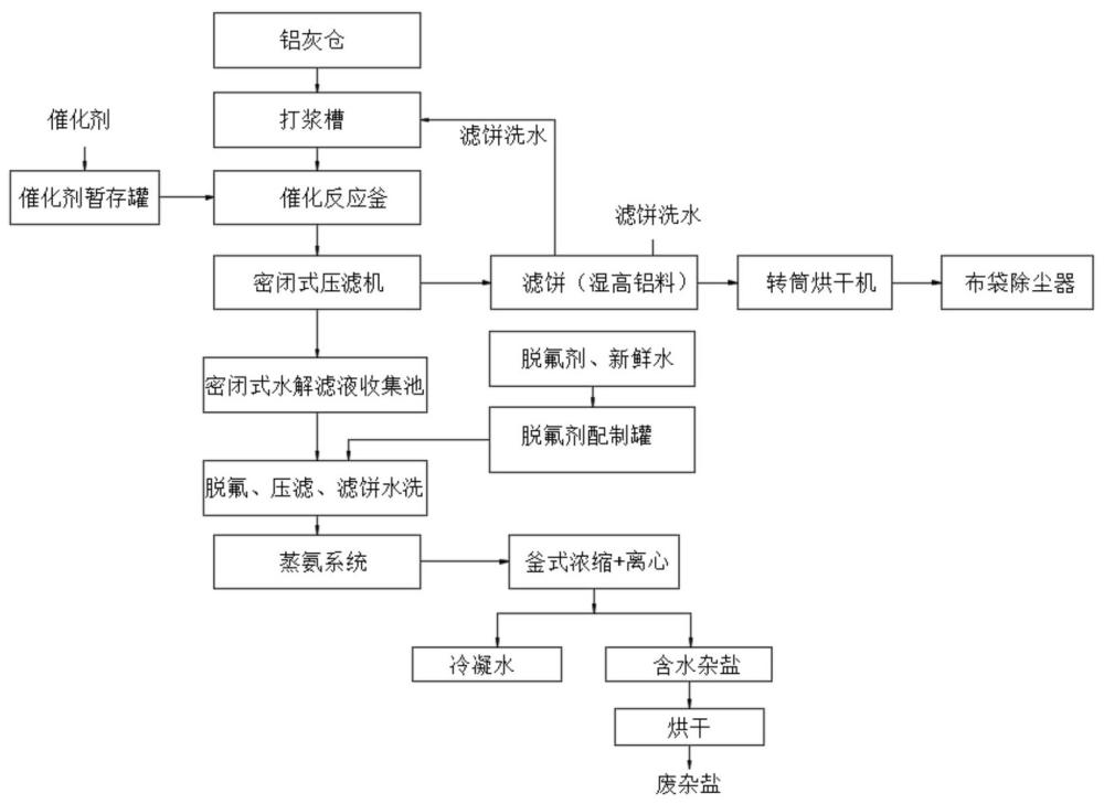 一种高铝粉生产工艺流程的制作方法