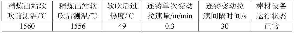 减少螺纹钢在轧制过程中产生烂钢的方法与流程