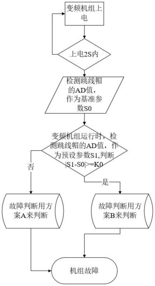 一种变频机组及其故障检测方法与流程