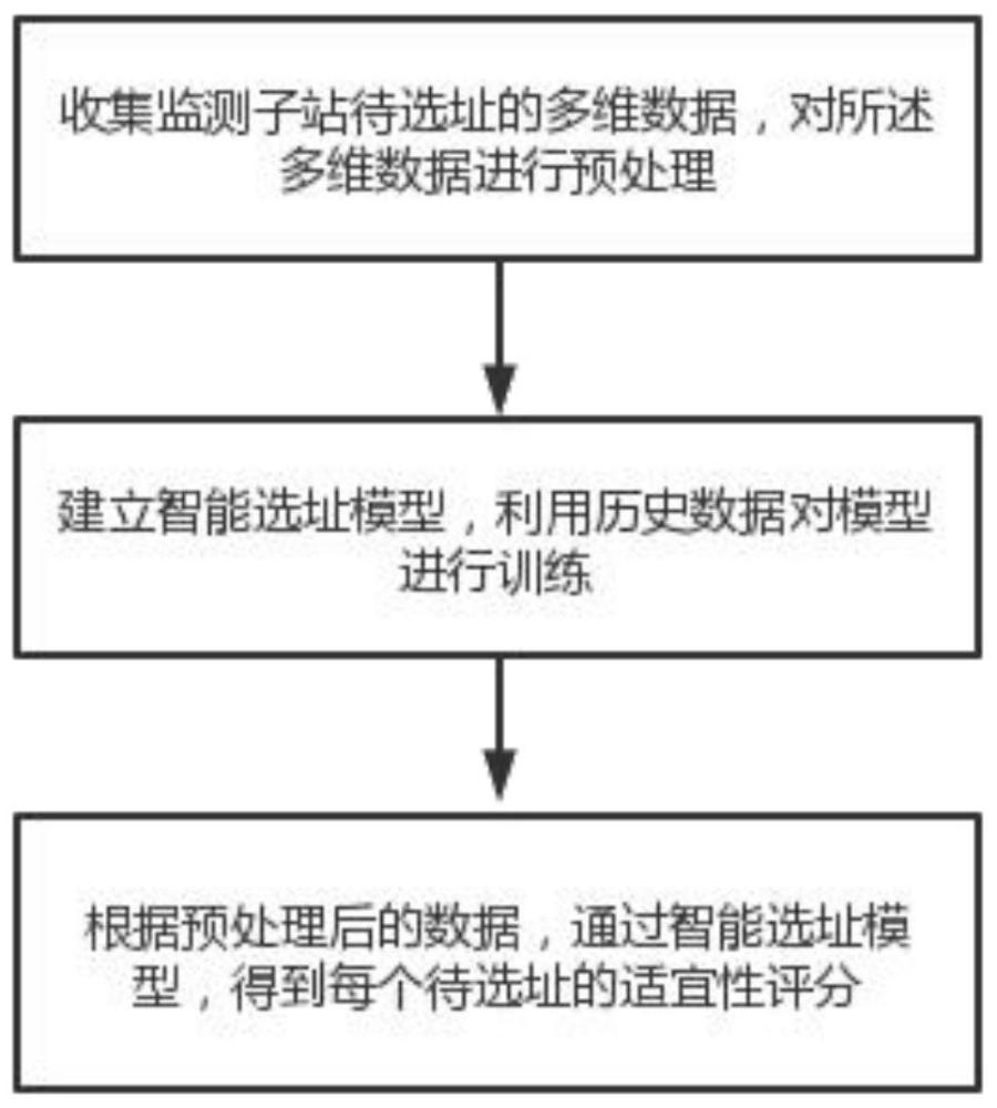 一种交直流微电网分层运行控制方法及系统与流程