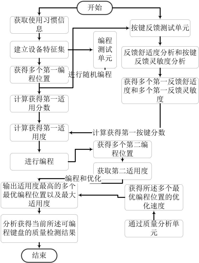 可编程按键的应用质量检测方法及系统