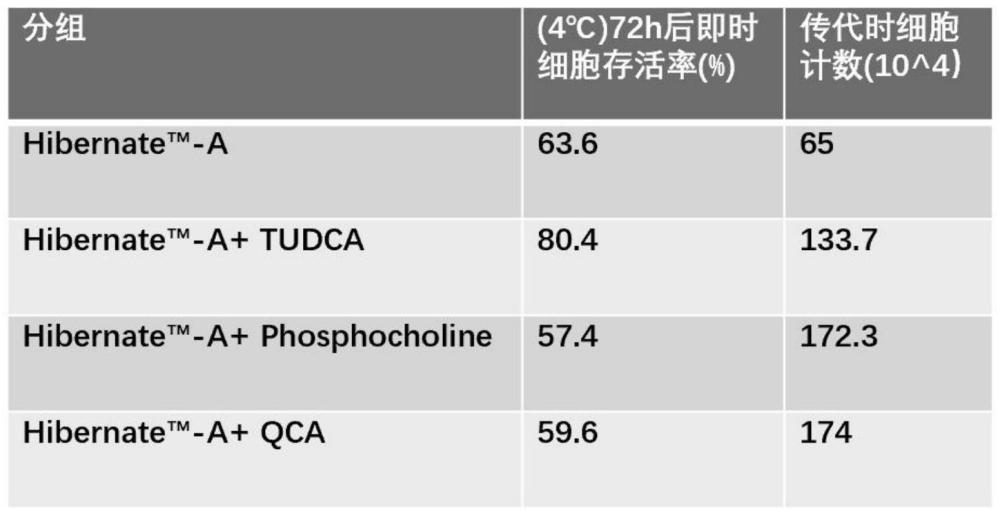 一种冷保存液及其在减少细胞、组织或器官缺血再灌注损伤中的应用