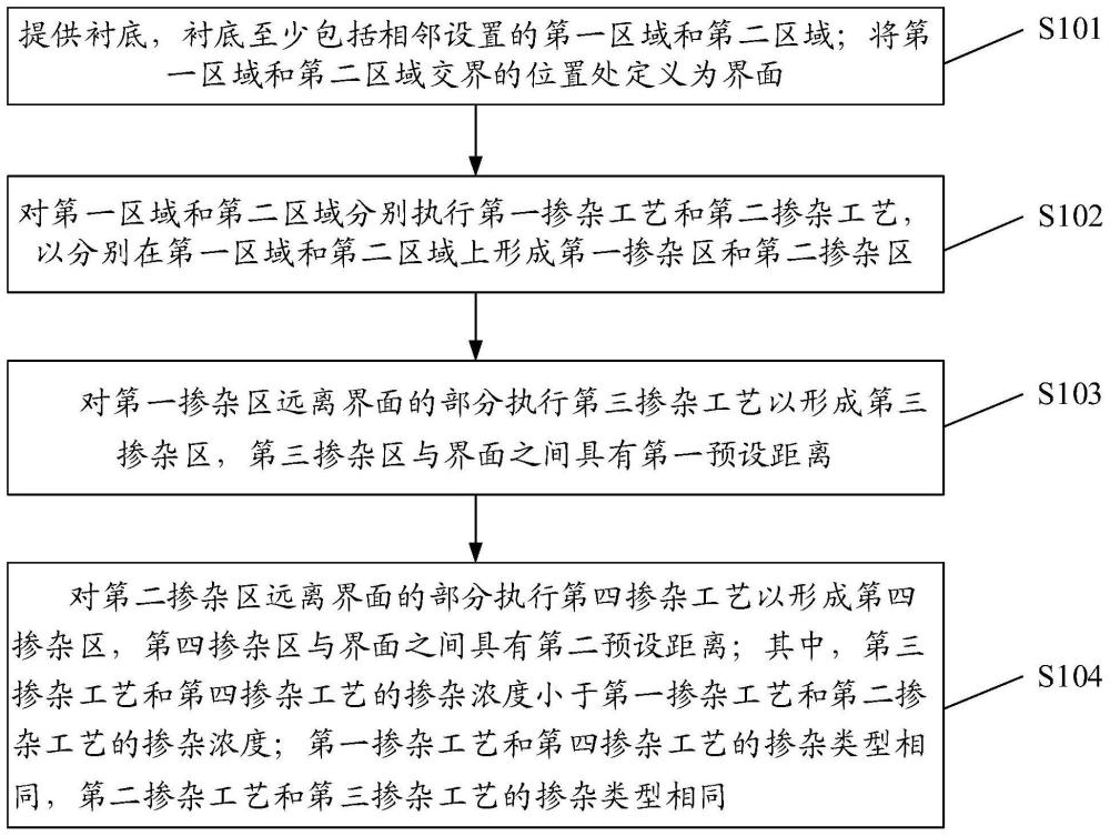 一种用于光调制器的有源区的制备方法及有源区结构与流程