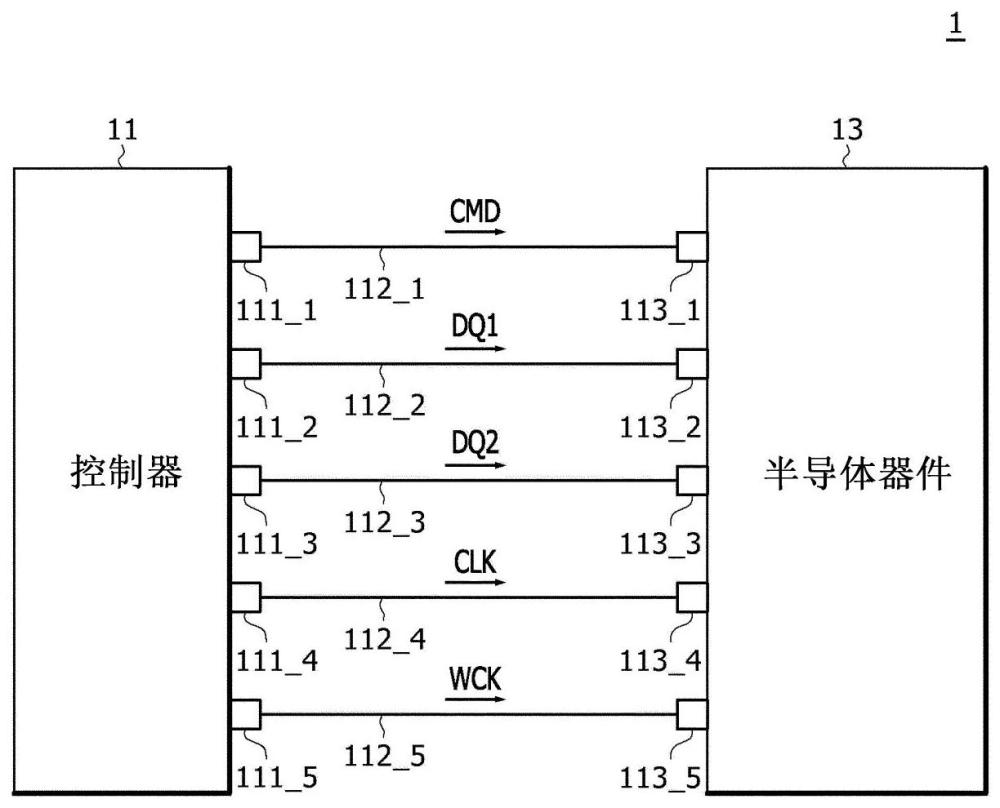 与时钟之间的同步相关的半导体器件和半导体系统的制作方法