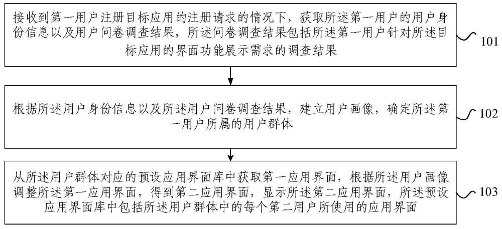 业务数据处理方法、装置、设备及存储介质与流程